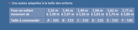 Vérifier les dimensions